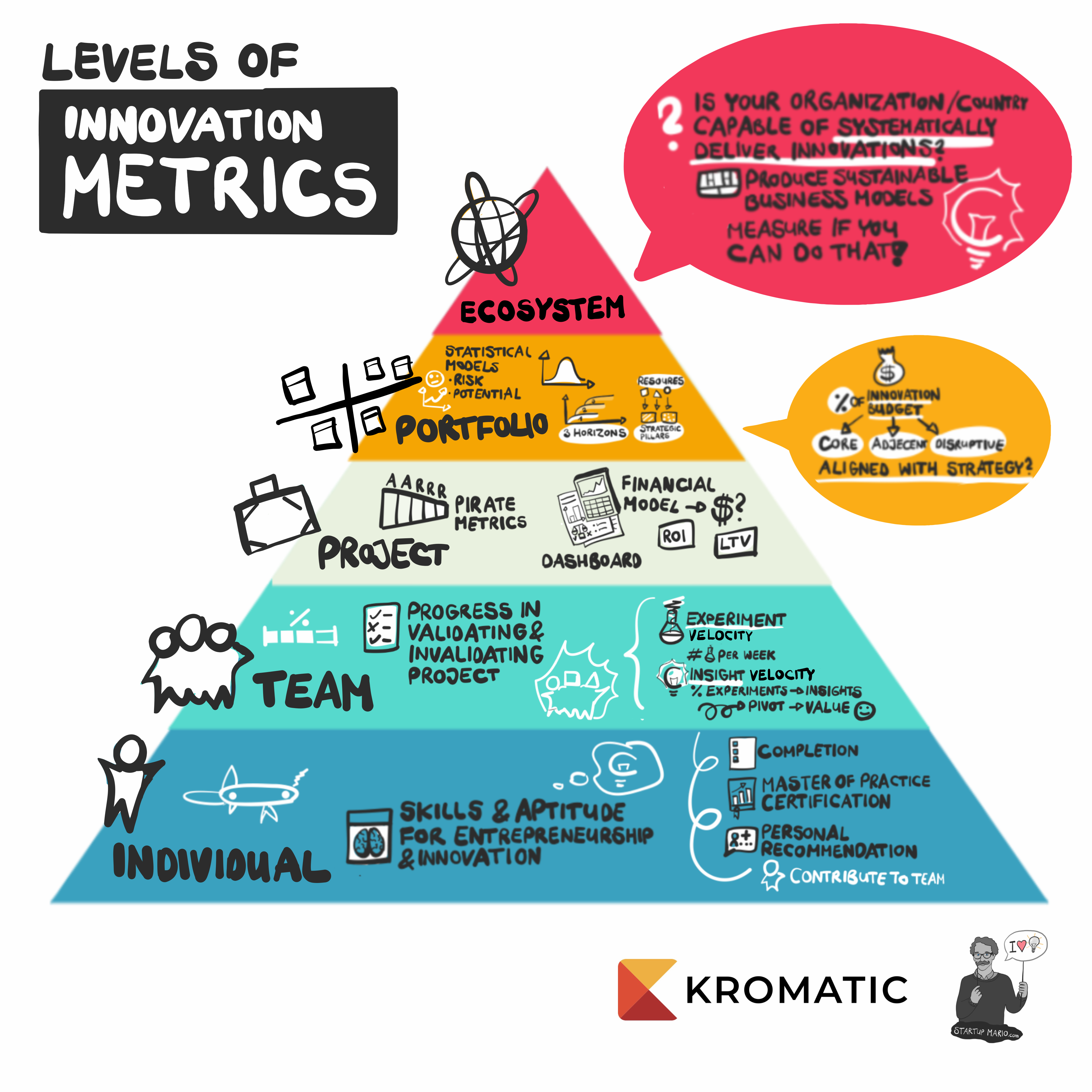Innovation-metrics-pyramid