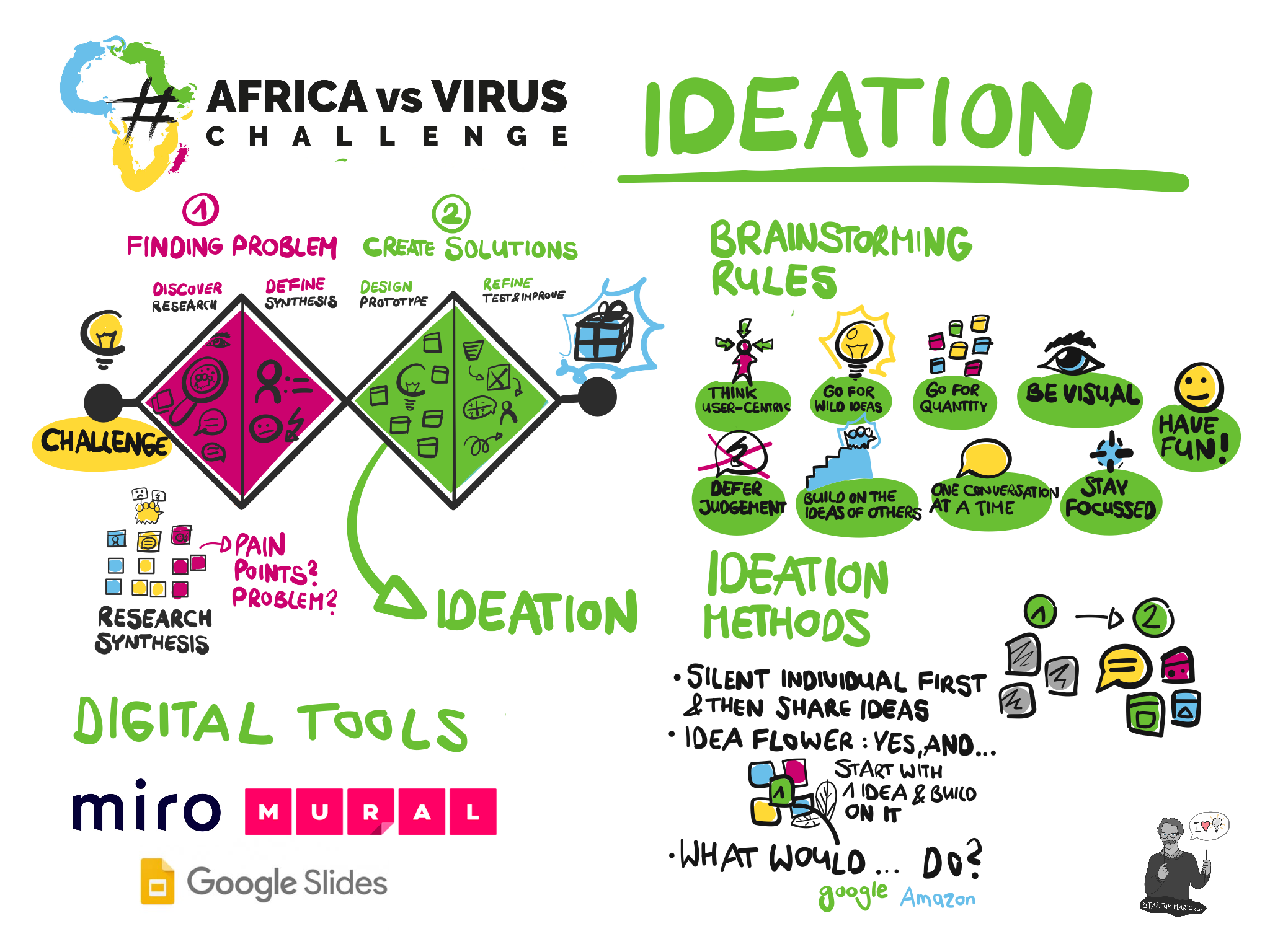 ideation_input_startupmario
